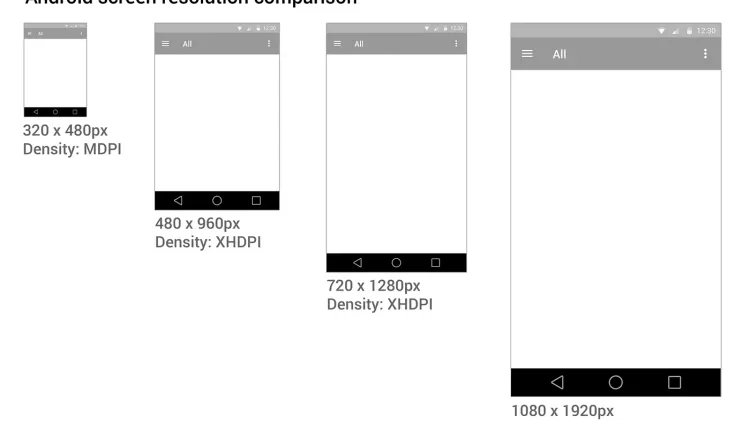 Making Screens Adaptive to different screen sizes in the easiest way